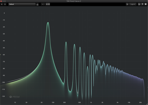 Spectrum showing clipped sine wave with odd harmonic peaks